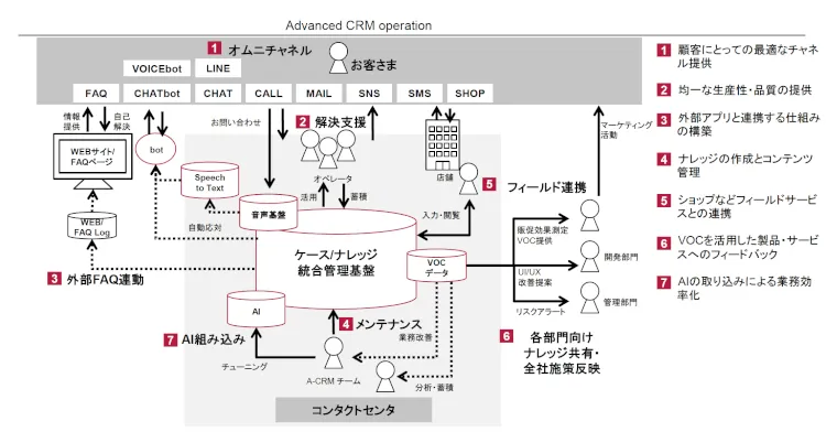 ベルシステム24が考える理想のチャットボット像とは？ ── 次世代コンタクトセンターのあるべき姿を具現化 1