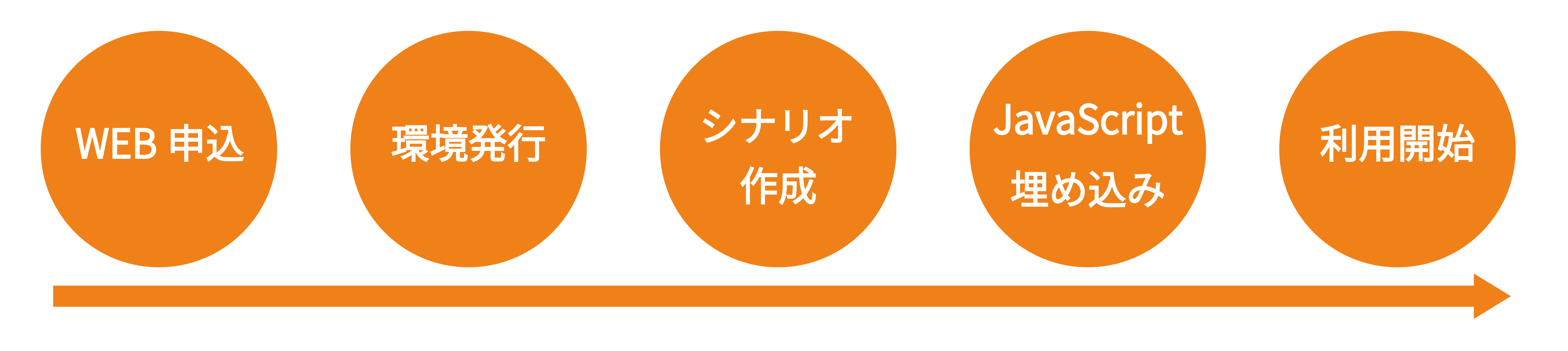 ChatLITEプロセス ChatLITEプロセス
