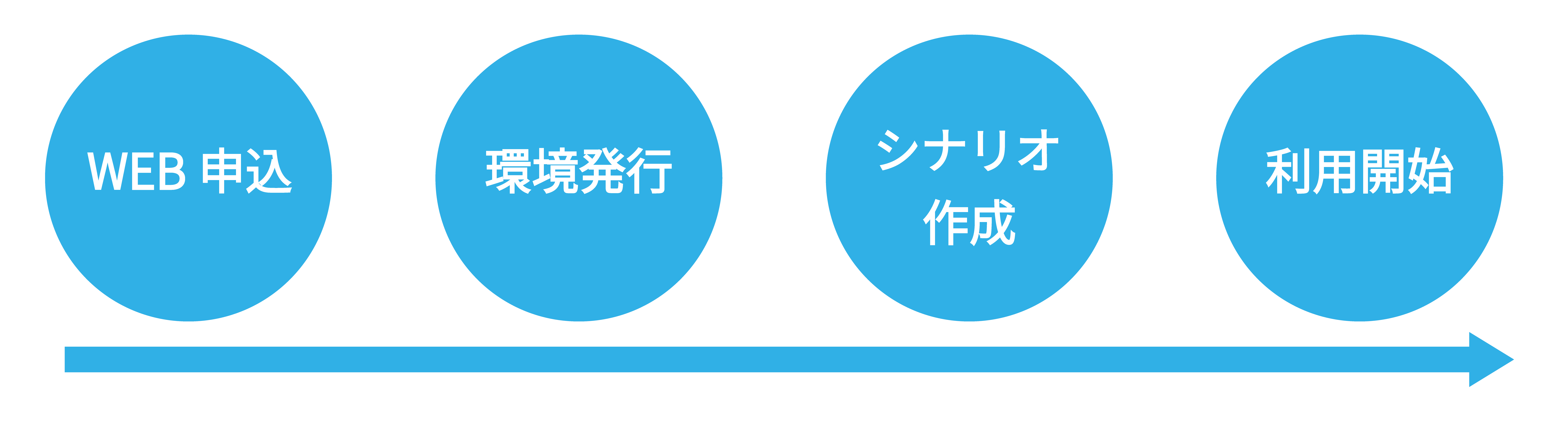 VoiceLITEプロセス_アートボード 1 VoiceLITEプロセス_アートボード 1