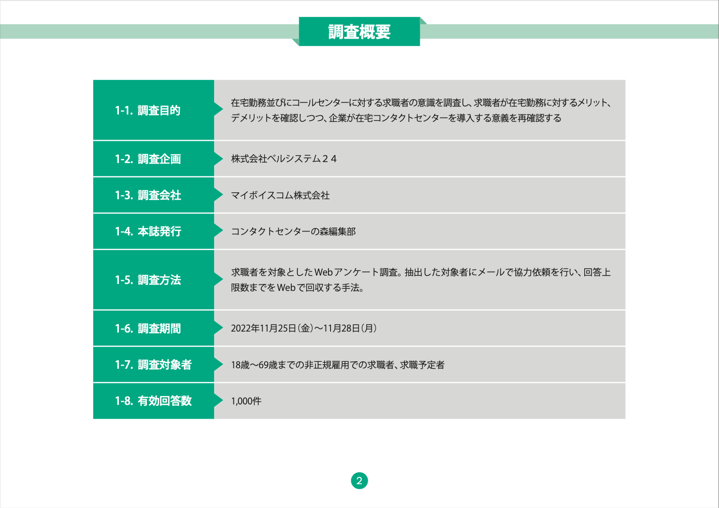 在宅コンタクトセンター 受容性調査レポート 01