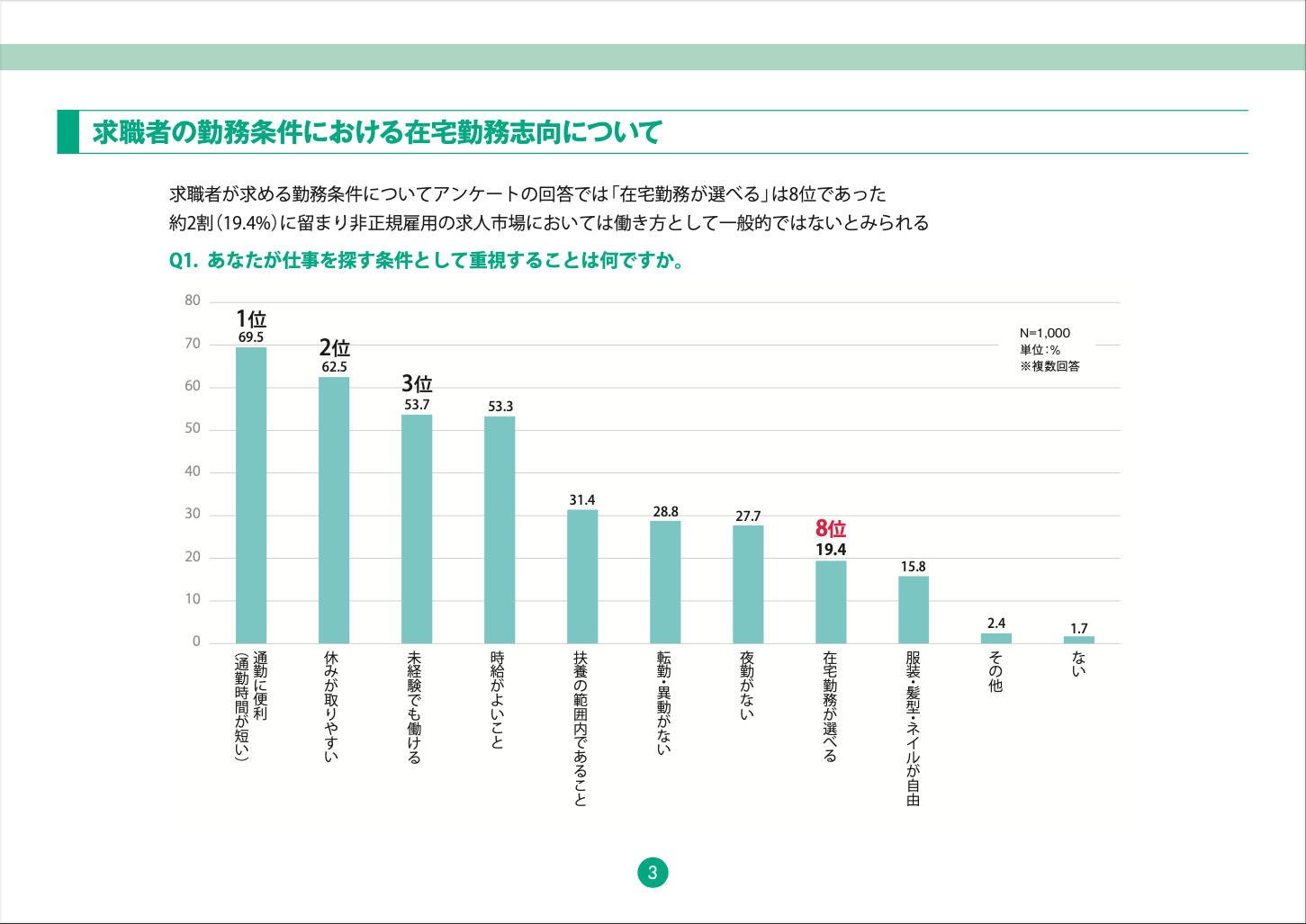 在宅コンタクトセンター 受容性調査レポート 02