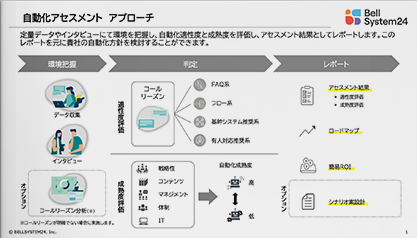 自動化アセスメントサービスのご紹介 01