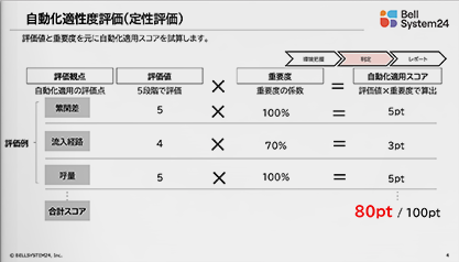 自動化アセスメントサービスのご紹介 02