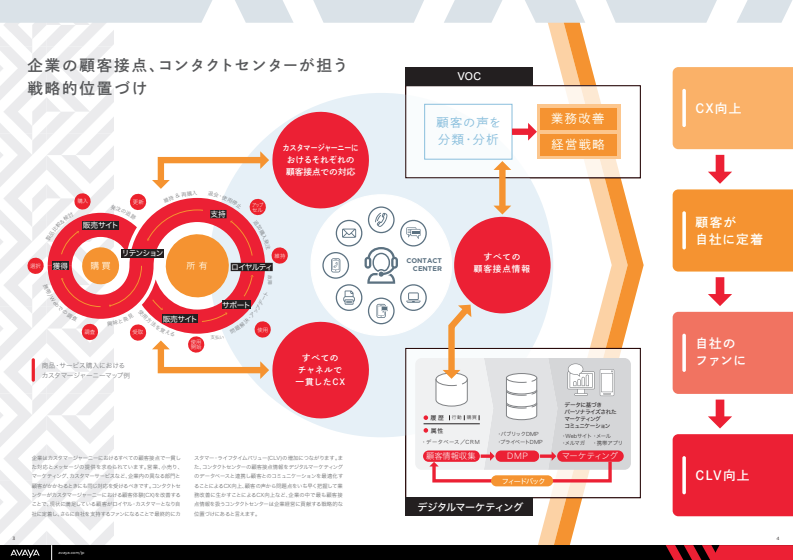 アバイア IX コンタクトセンターソリューションガイド 02