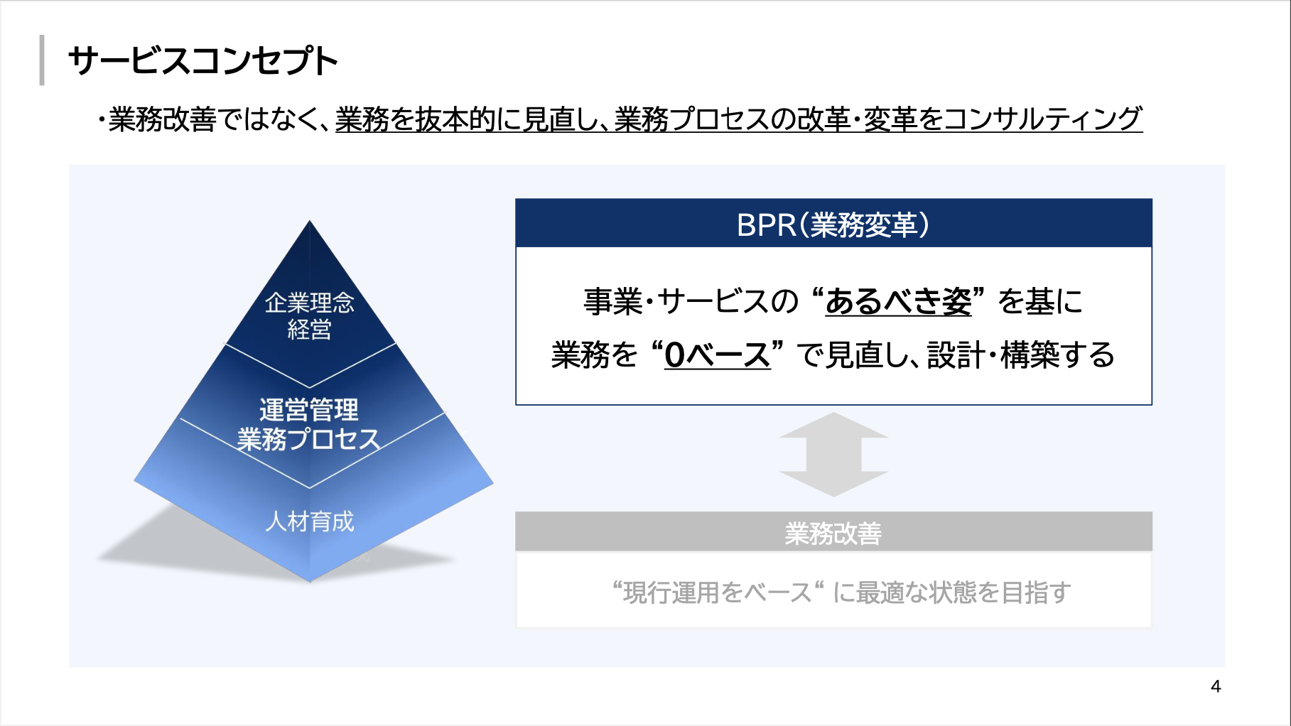 BPRコンサルティングサービス 01