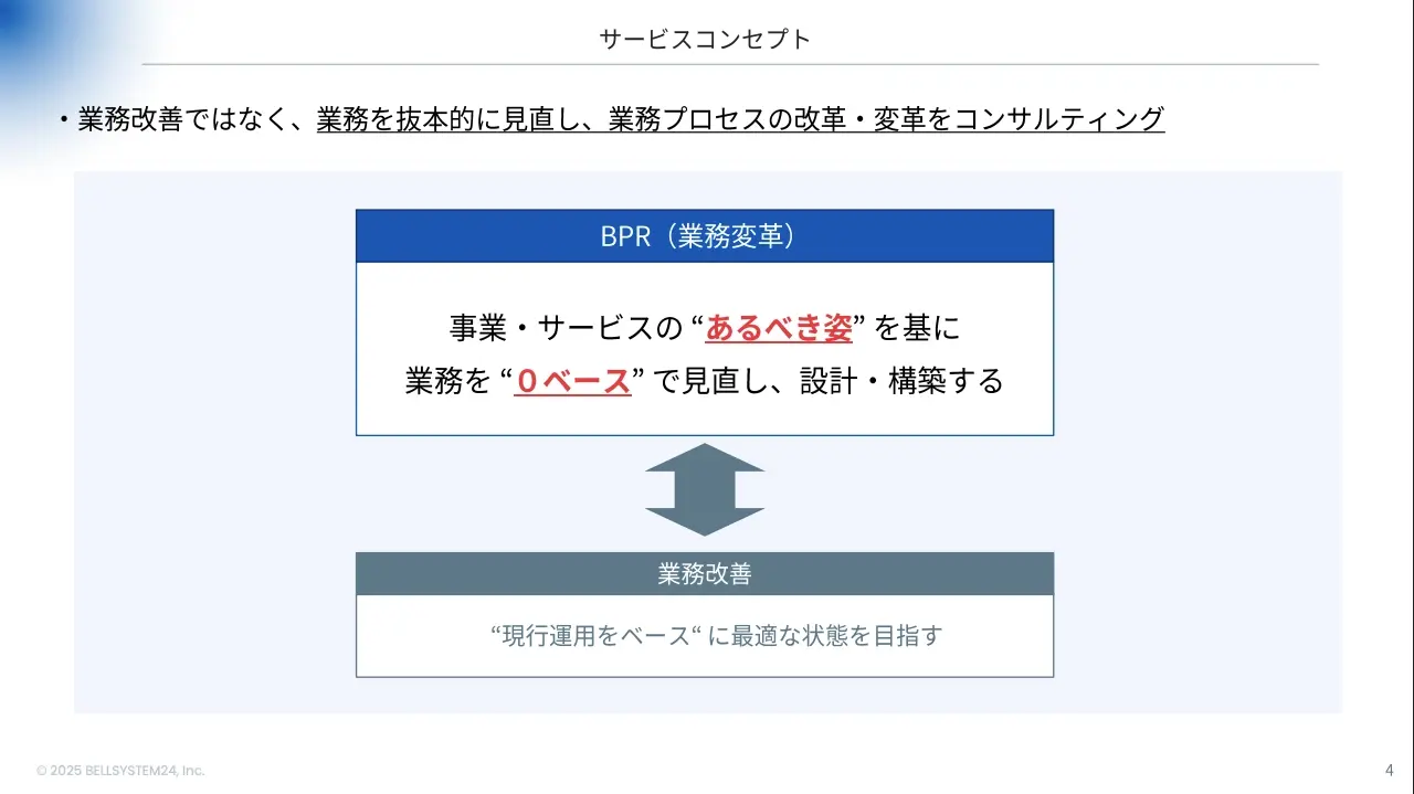 BPRコンサルティングサービス 01