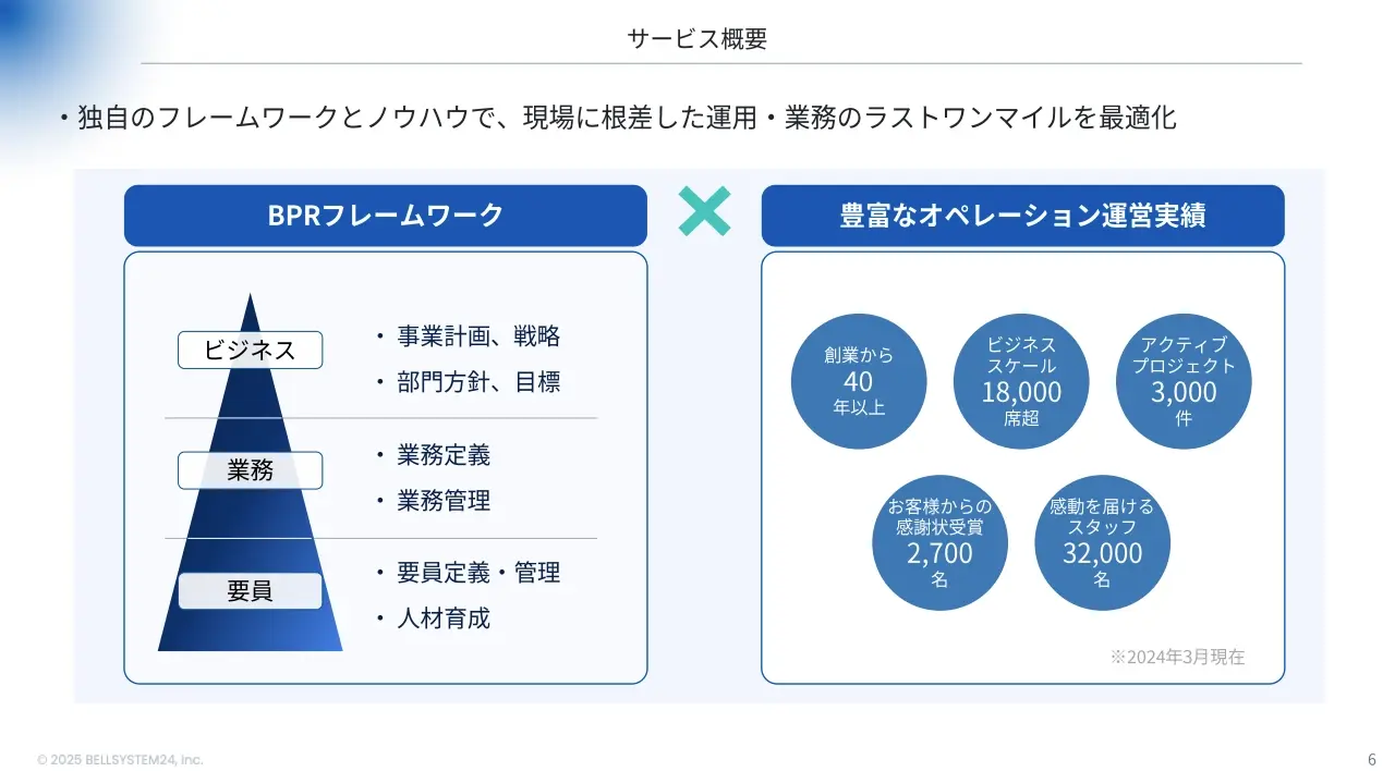 BPRコンサルティングサービス 02