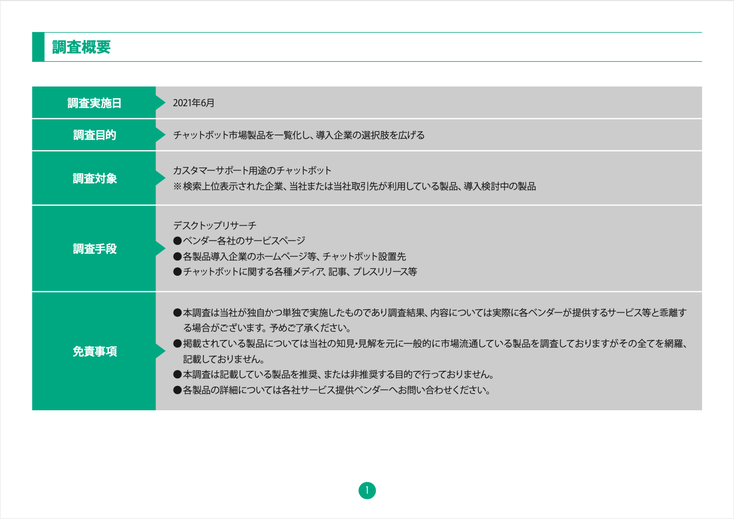 チャットボット製品市場調査 01