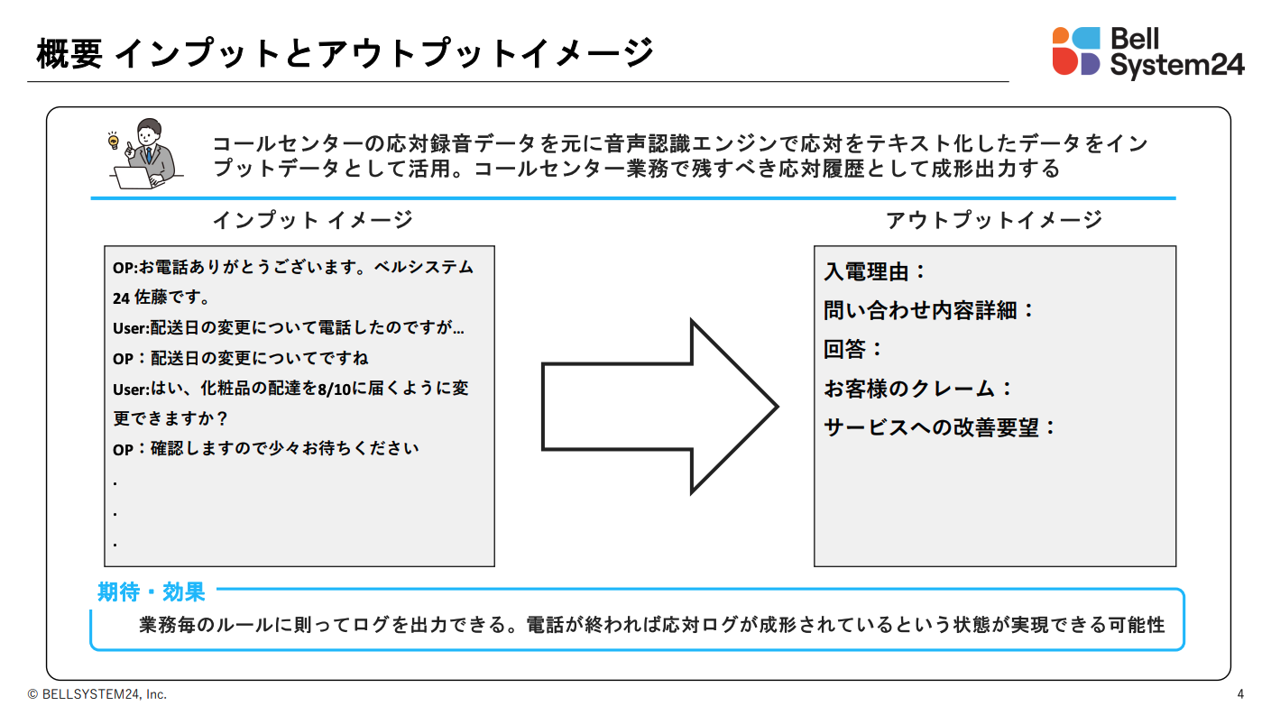 ChatGPTをコールセンター業務で活用するためのサンプルプロンプト集 02