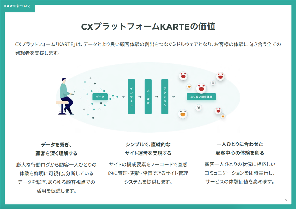 サイト内コンバージョンUPを支援促進するCXプラットフォーム「KARTE」ご紹介資料 02