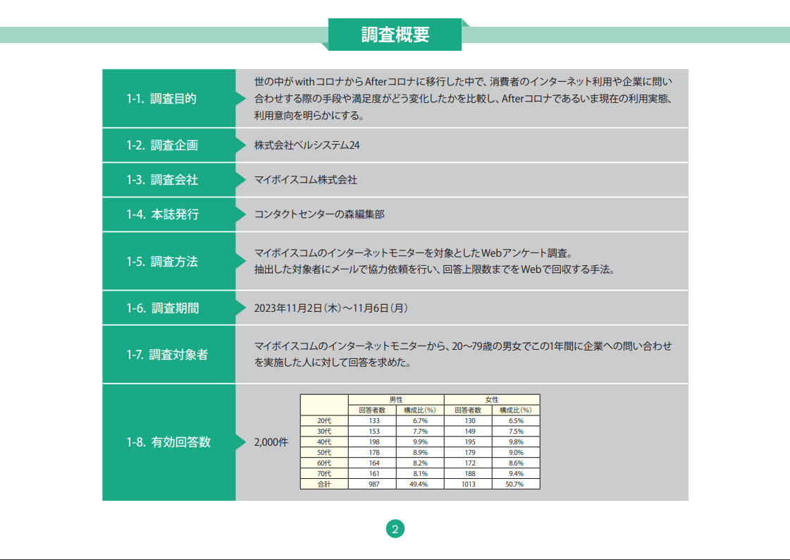 デジタルチャネルCX調査　2023年版 01