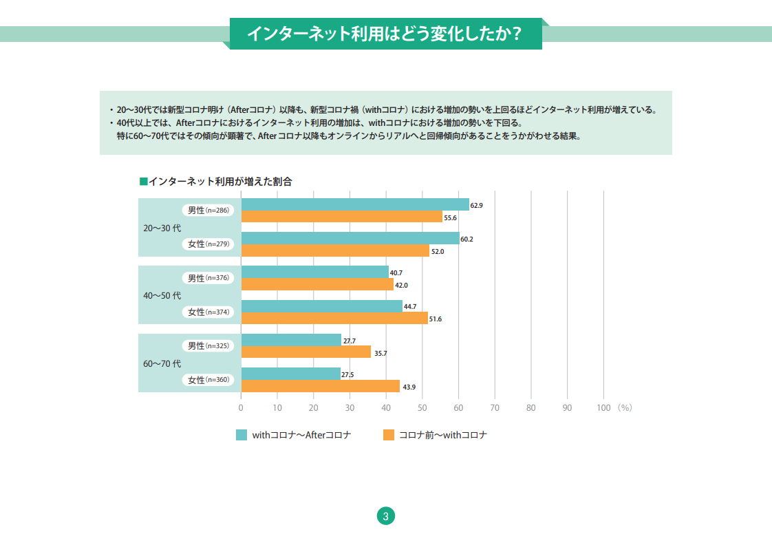 デジタルチャネルCX調査　2023年版 02