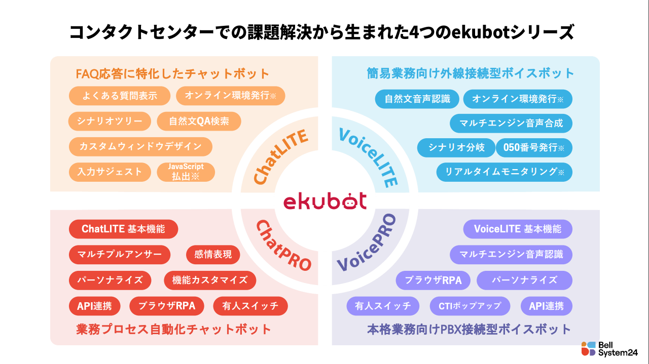 ekubotプロダクトご紹介資料 02