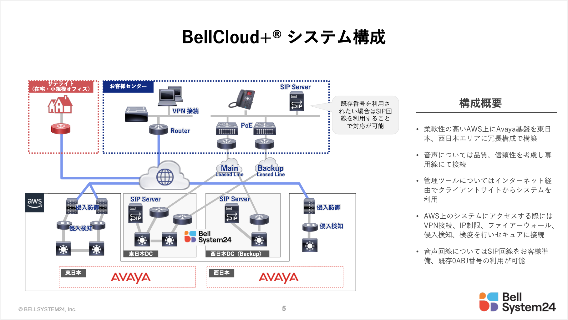 BellCloud+®ご紹介資料 02