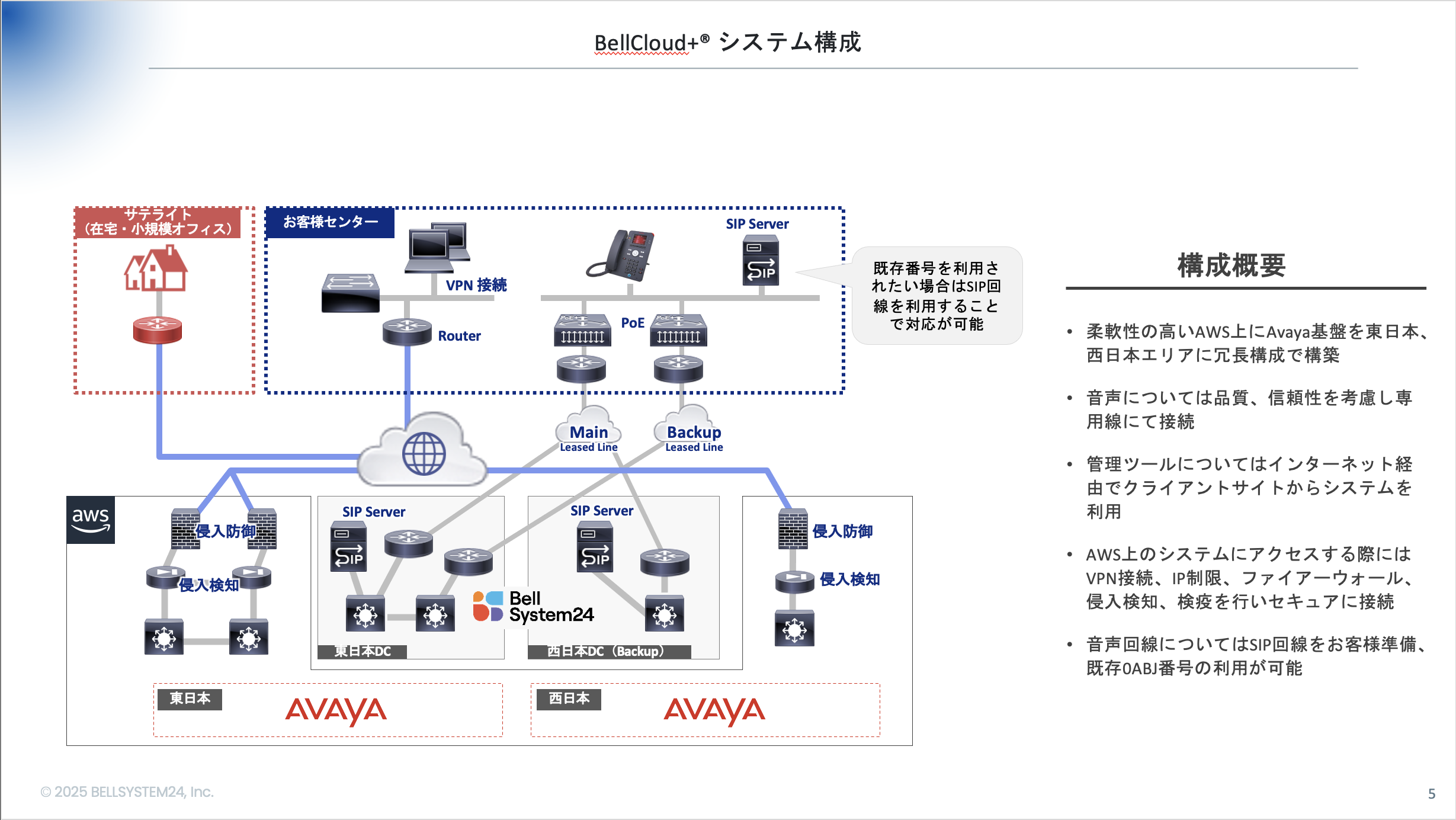 BellCloud+®ご紹介資料 02
