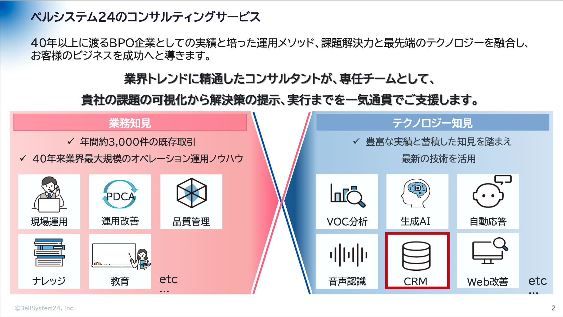 CRMソリューションのご紹介 01