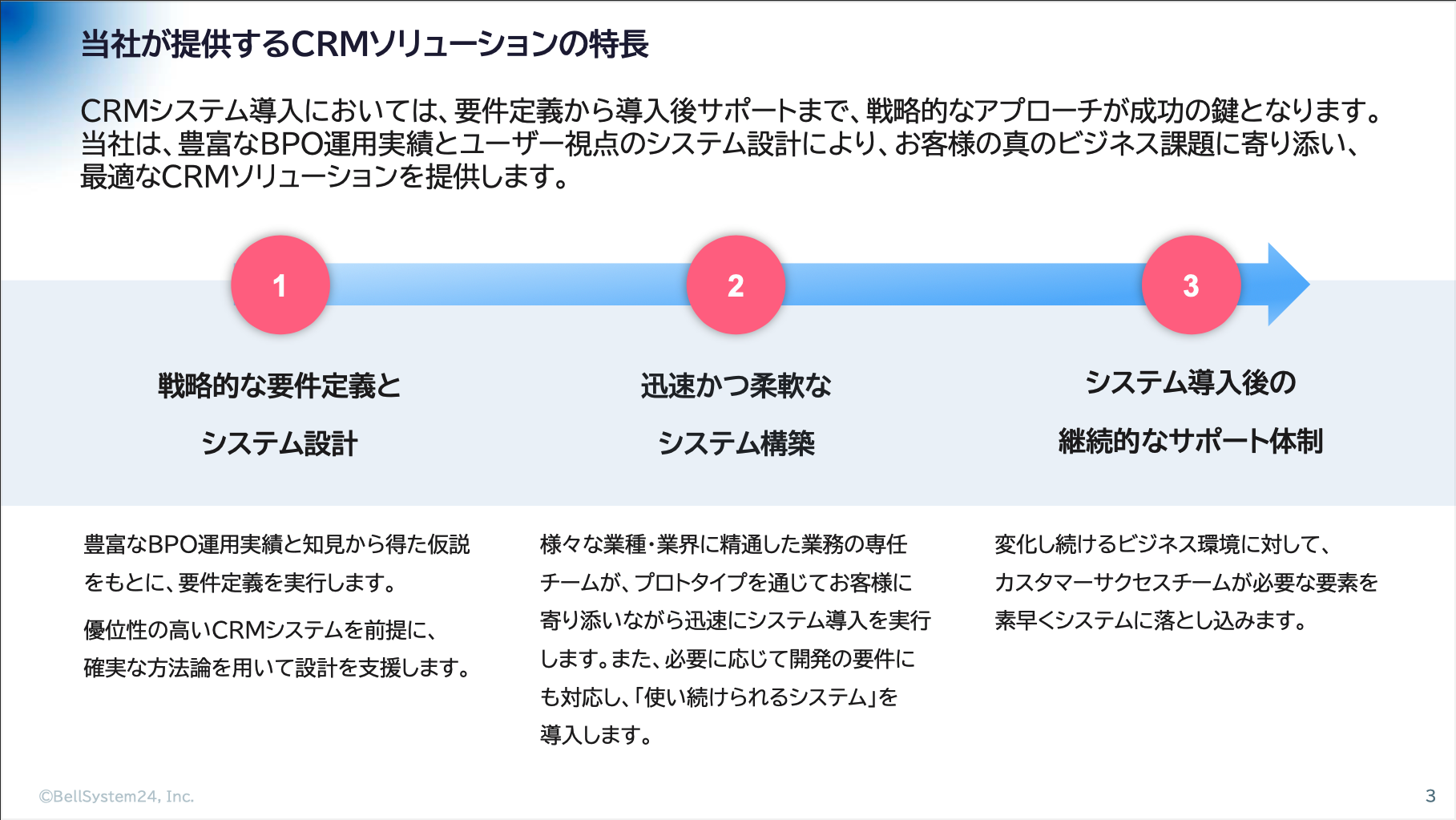 CRMソリューションのご紹介 02