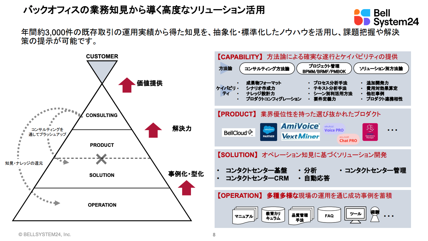 バックオフィスDXコンサルティングのご紹介 02