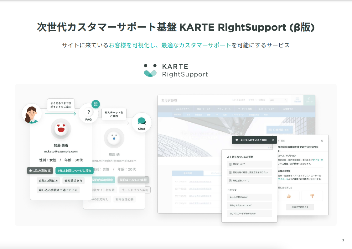 サイト来訪ユーザーの自己解決を支援促進するCXプラットフォーム「RightSupport by KARTE」ご紹介資料 02