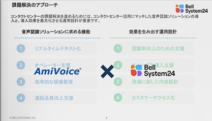 音声認識ソリューション紹介 02