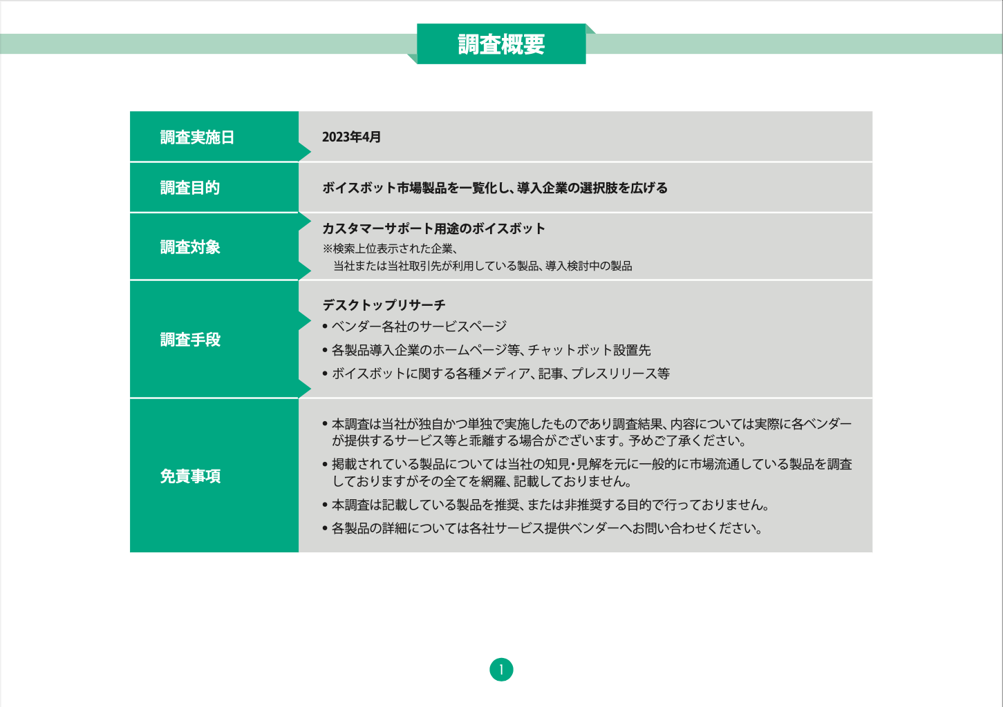 ボイスボット製品市場調査 01