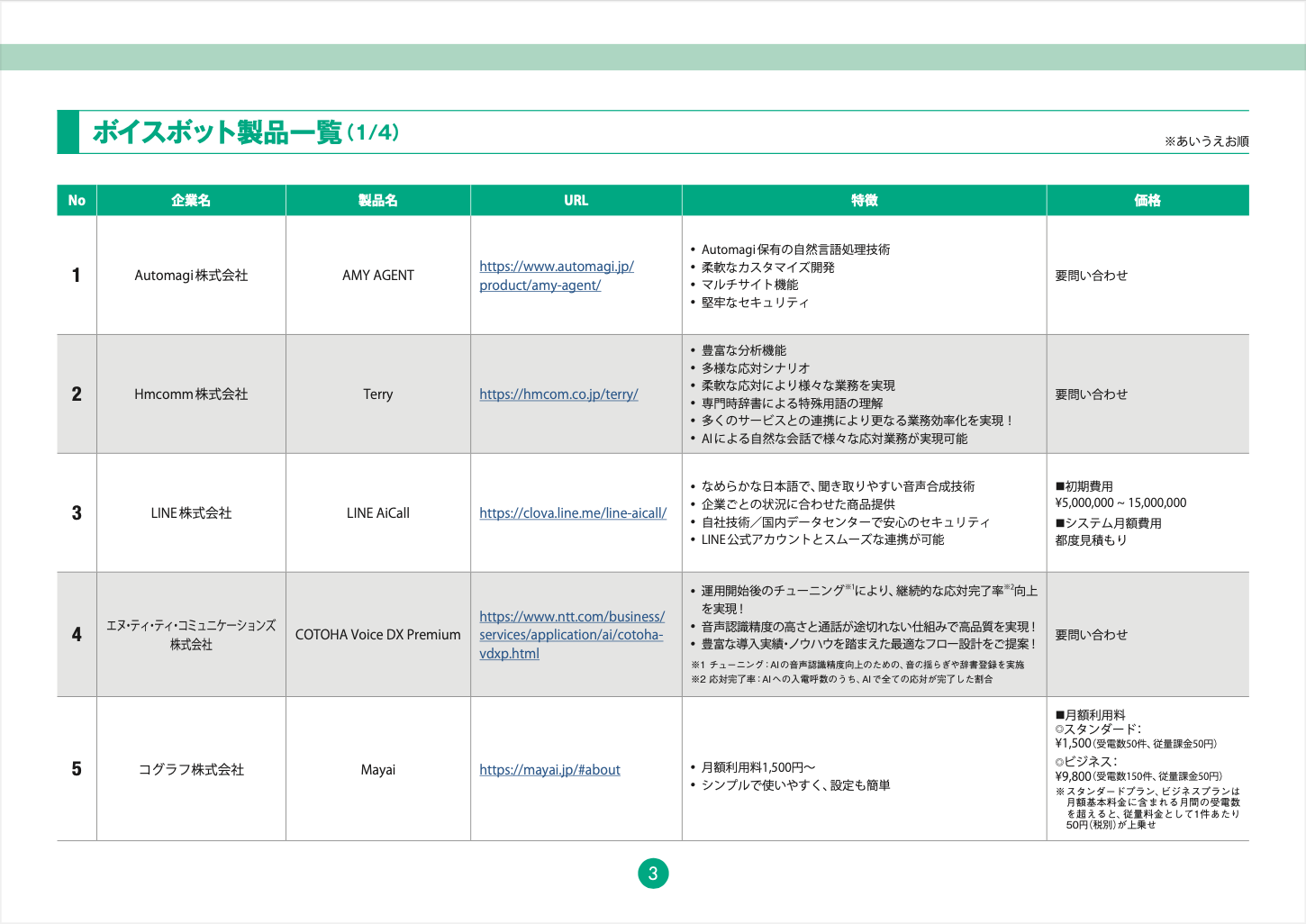 ボイスボット製品市場調査 02