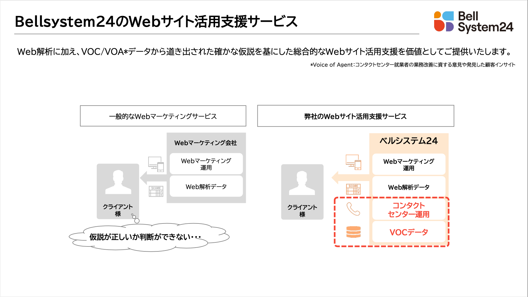 Webサイト活用支援サービスご紹介 01