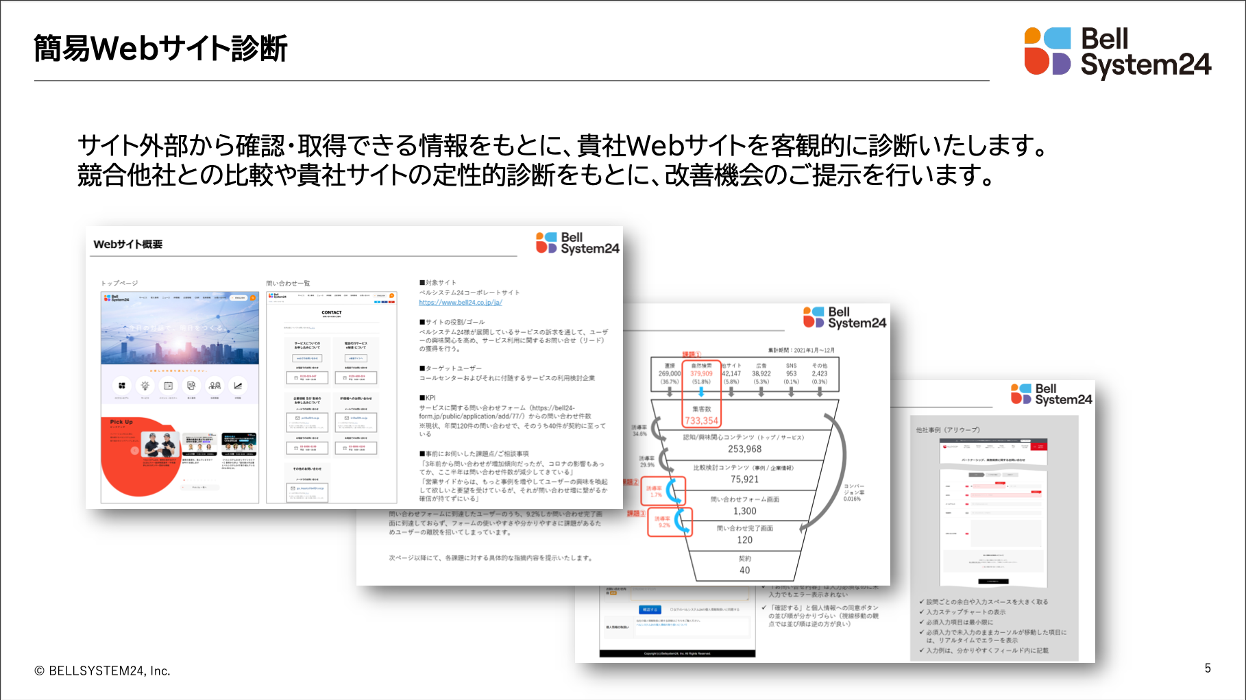 Webサイト活用支援サービスご紹介 02